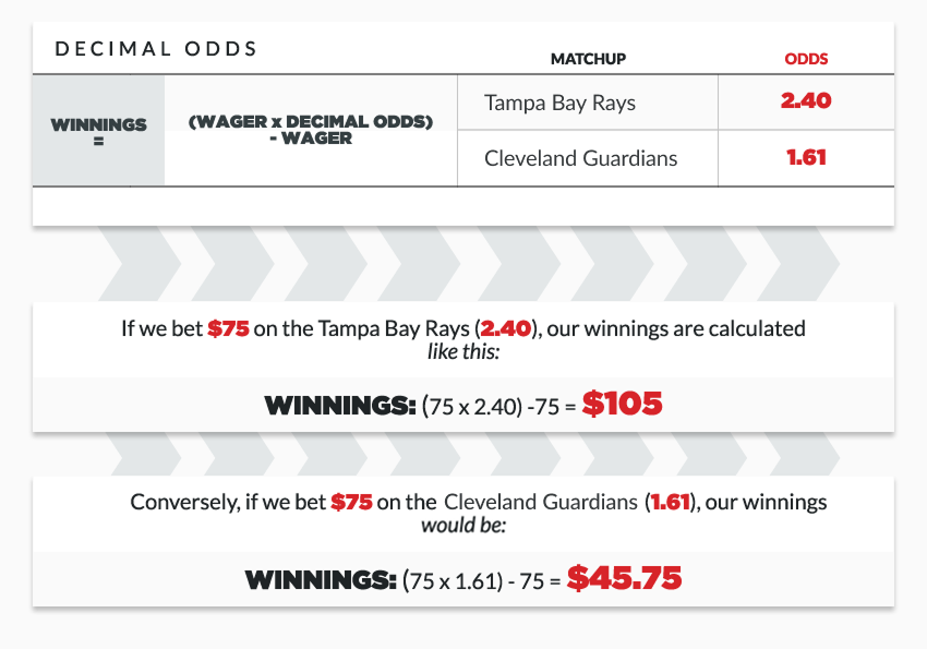 Calculating decimal odds