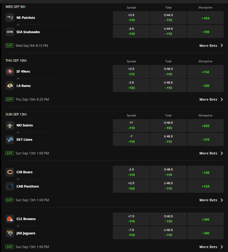 NFL Week 1 Spreads