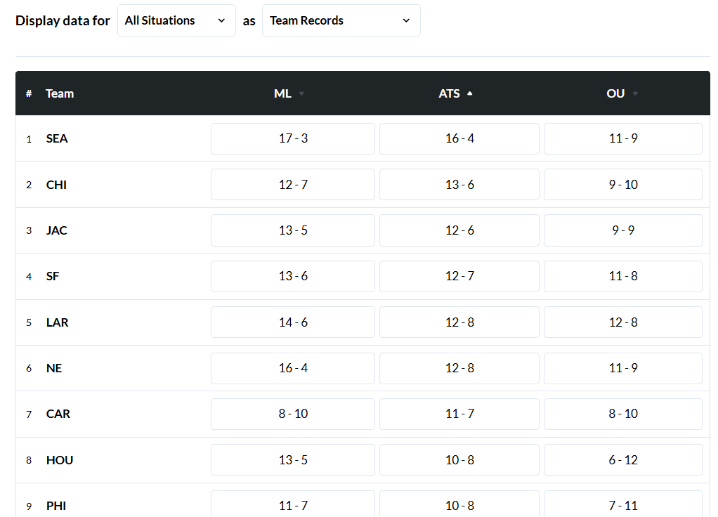SBD NFL Records ATS screenshot