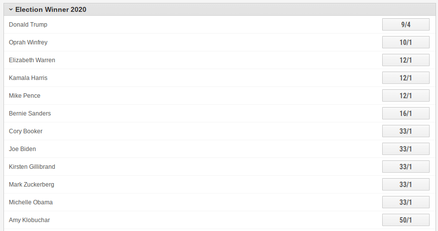 Odds to Win the General Election in 2020