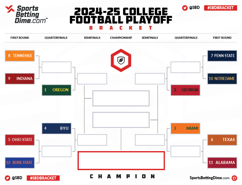 2024-25-college-football-playoff-bracket