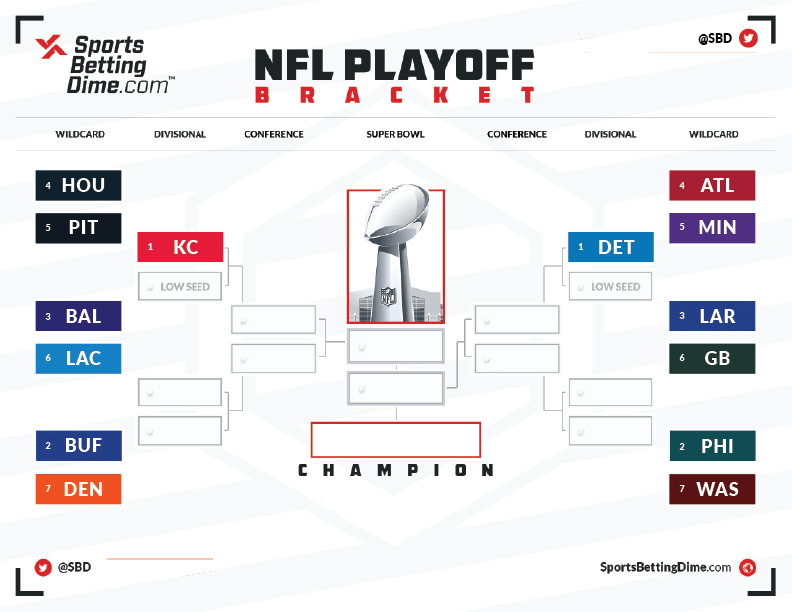 2024-NFL-Playoff-Bracket-Week-16-if-Chiefs-and-Ravens-win.png