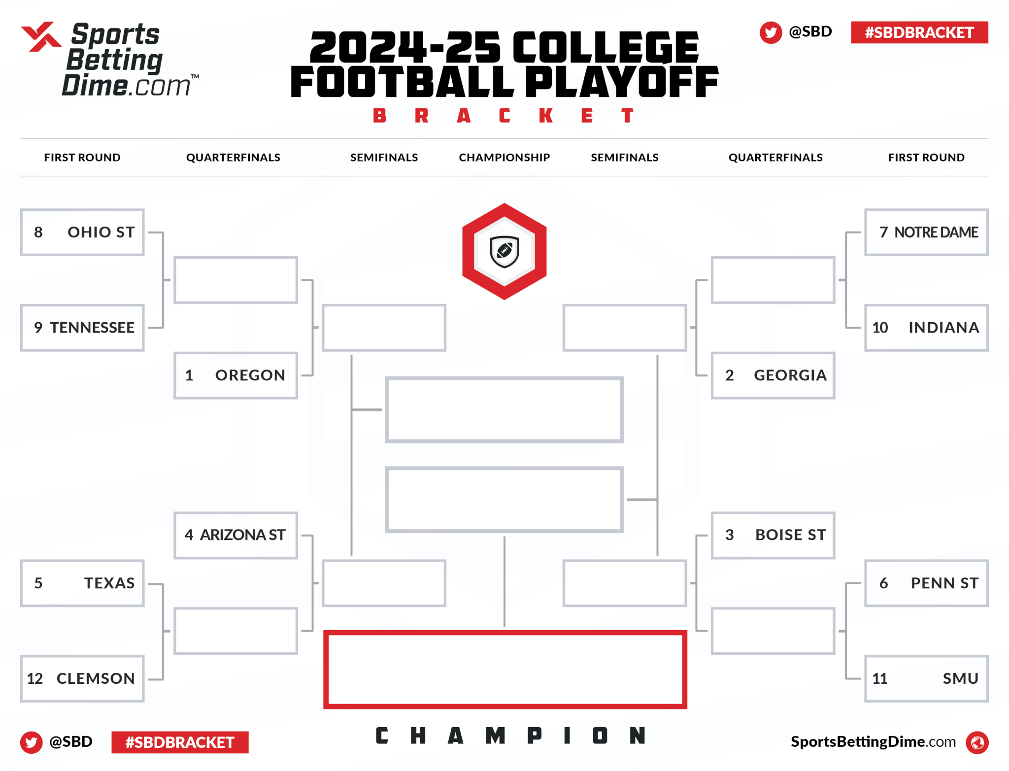 Printable College Football Playoff Bracket Make Your Picks for the CFP!
