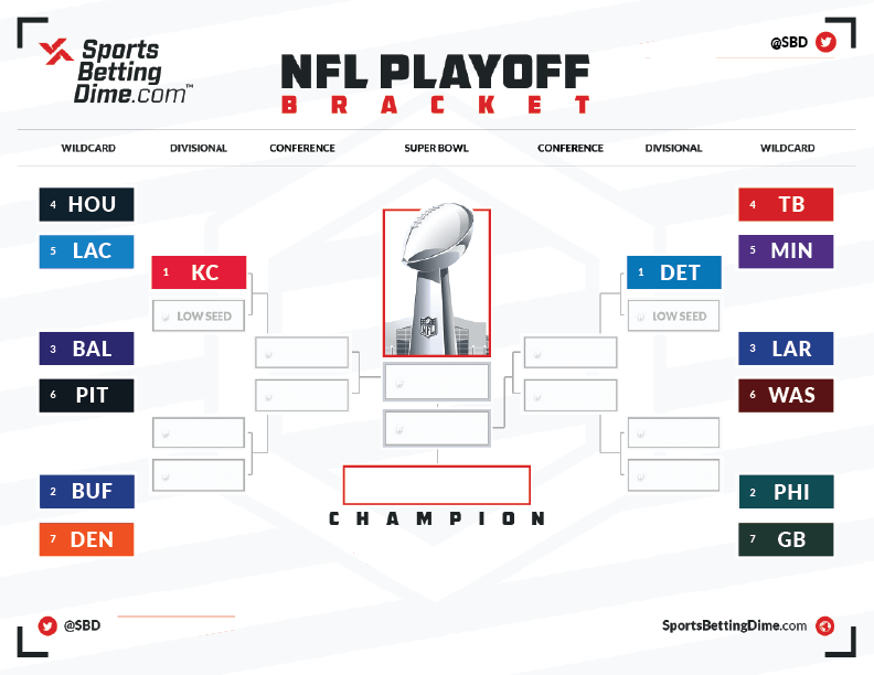 2024-2025 NFL Playoff Bracket - NFL Playoff Picture During Week 18