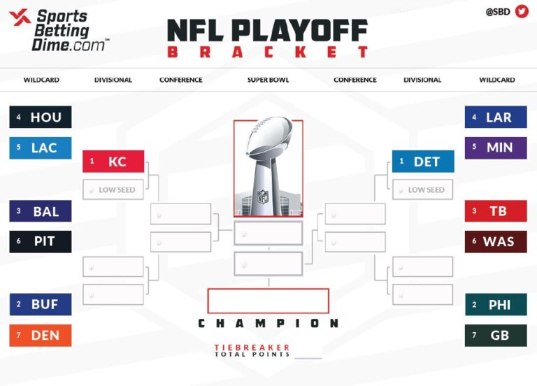 Stunning Nfl Playoff Bracket Picture 2025-26 And Afc, Nfc Standings After Week 14 Snf Background for Desktop Stunning Nfl Playoff Bracket Picture 2025-26 And Afc, Nfc Standings After Week 14 Snf Background for Desktop