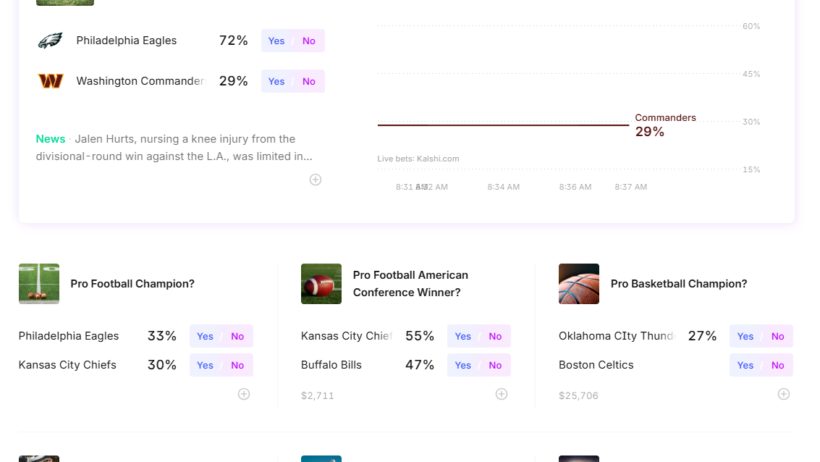 Screenshot from Kalshi.com.