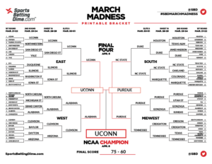 2024 March Madness Bracket: Teams, Seeds, Results & Champion