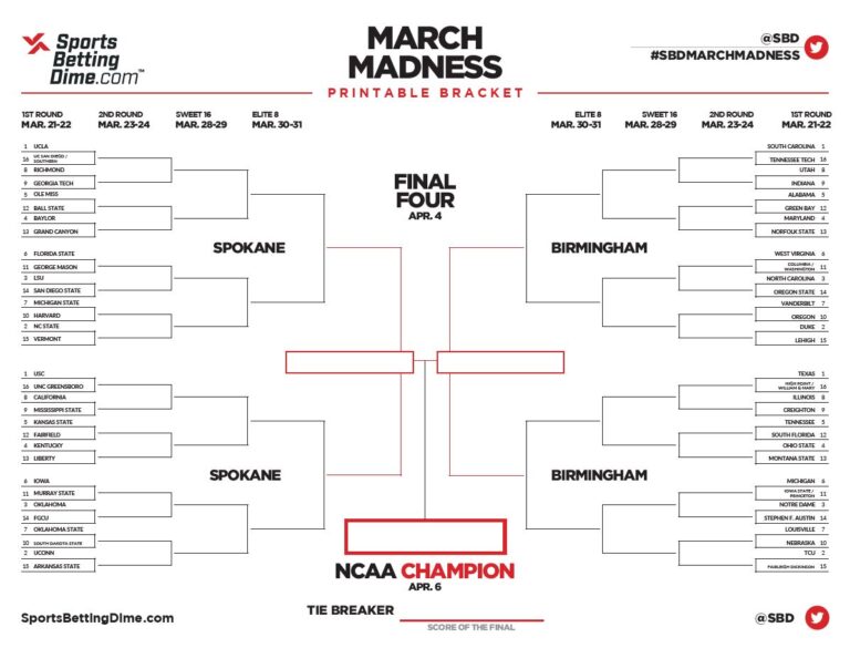 Printable Women #39 s March Madness Bracket (2025) Download Women #39 s NCAA Printable Women #39 s March Madness Bracket (2025) Download Women #39 s NCAA