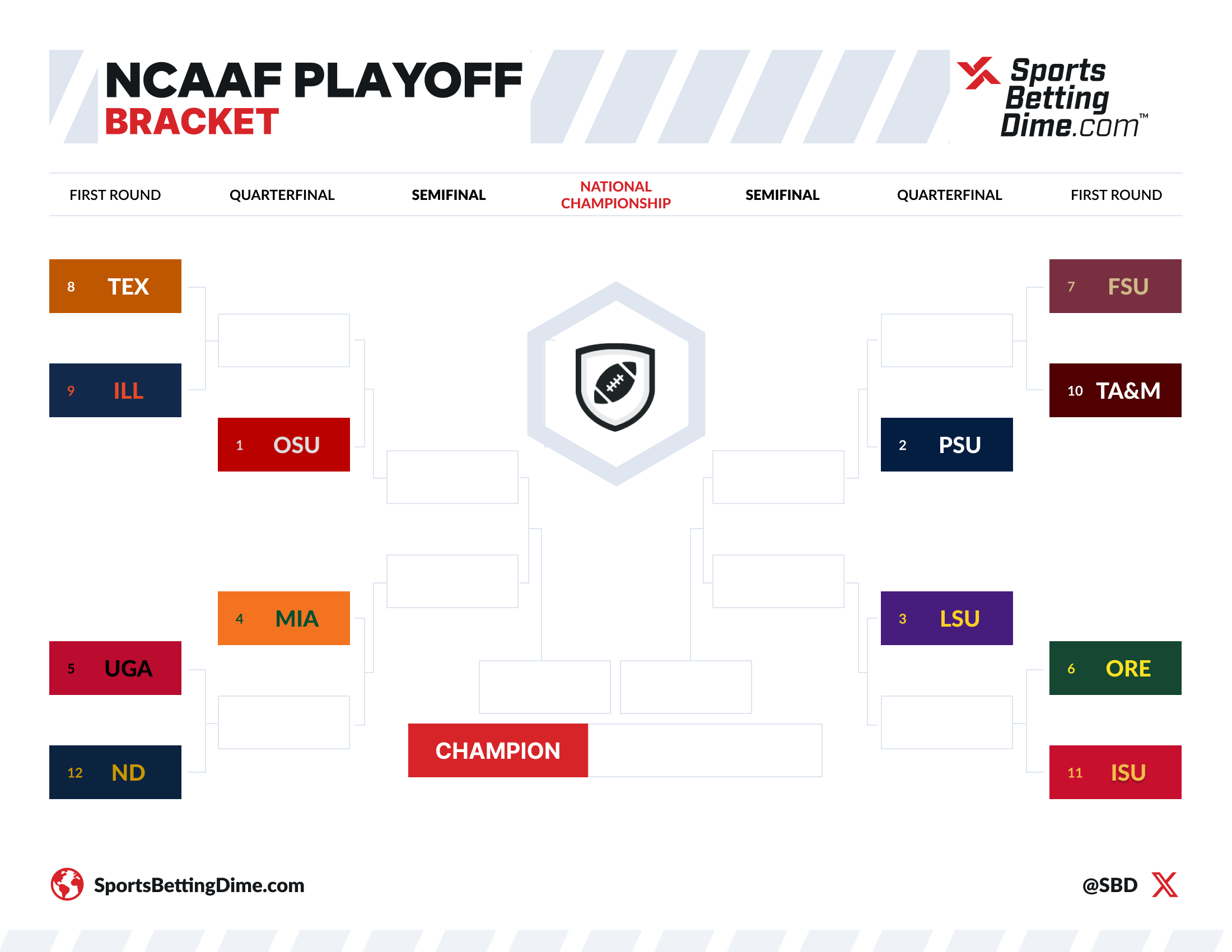 2025-26 College Football Playoff Bracket: Projected Field & Format