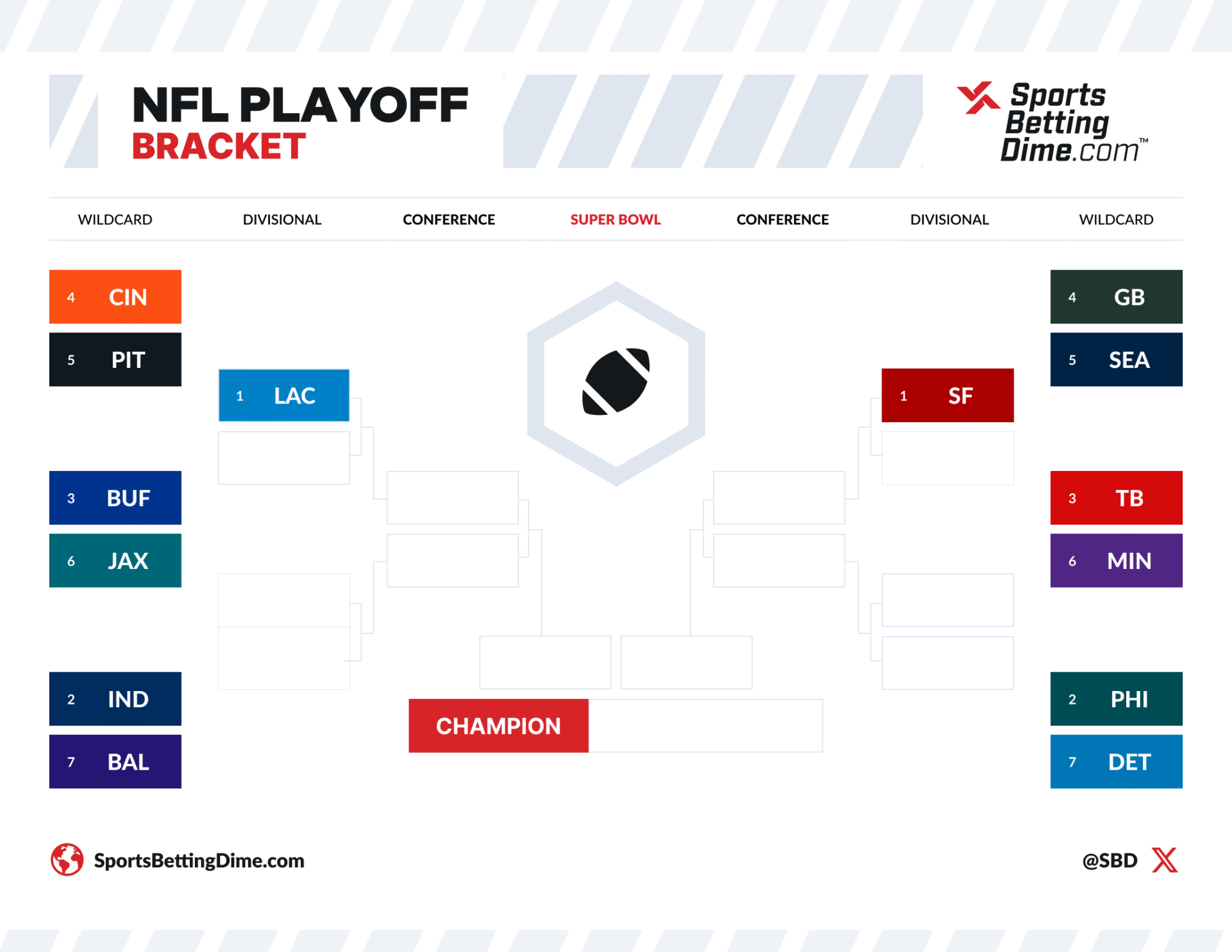 2025 2026 NFL Playoff Bracket Early NFL Playoff Picture During Week 4 SBD NFL Playoff Bracket 1 2048x1583 