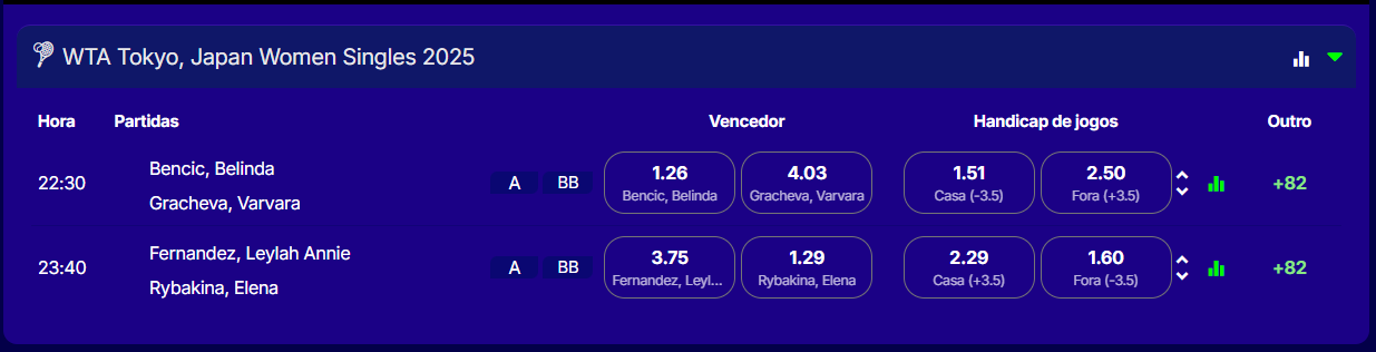 MELHORES-CASAS-DE-APOSTAS-E-MERCADOS-EM-TENIS-NA-ESPORTES-DA-SORTE