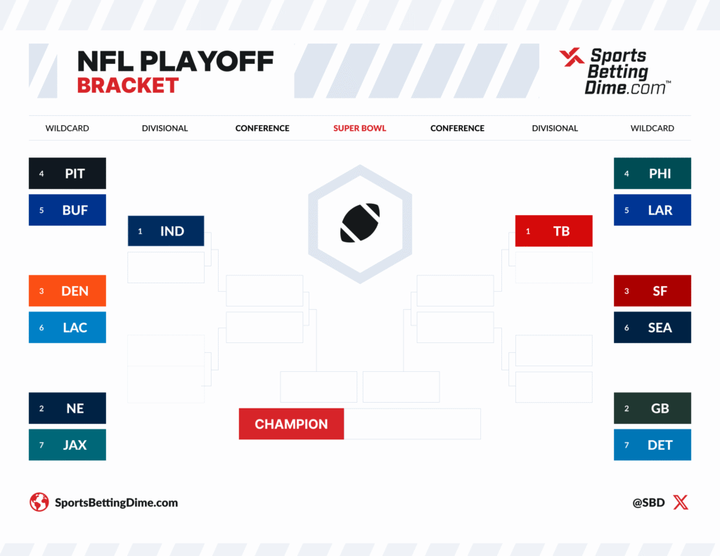 2025-26 NFL playoff bracket