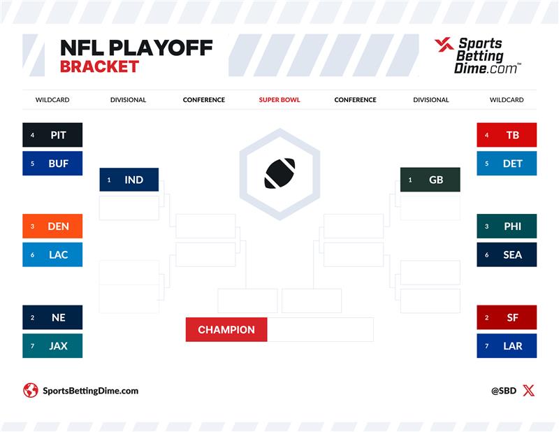 NFL playoff bracket