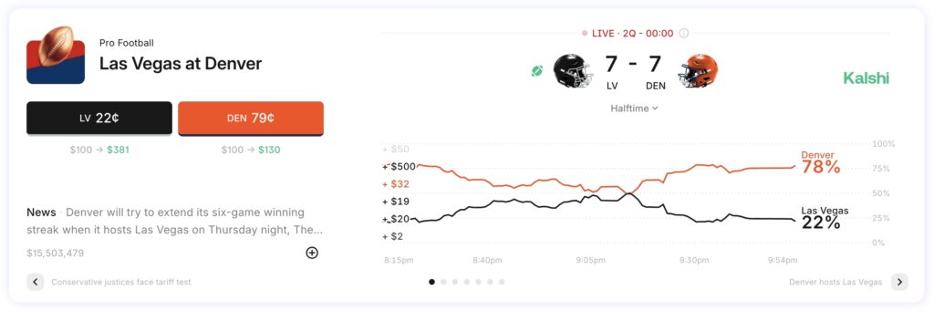 Kalshi Sports Trading