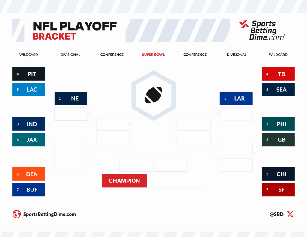 NFL playoff bracket