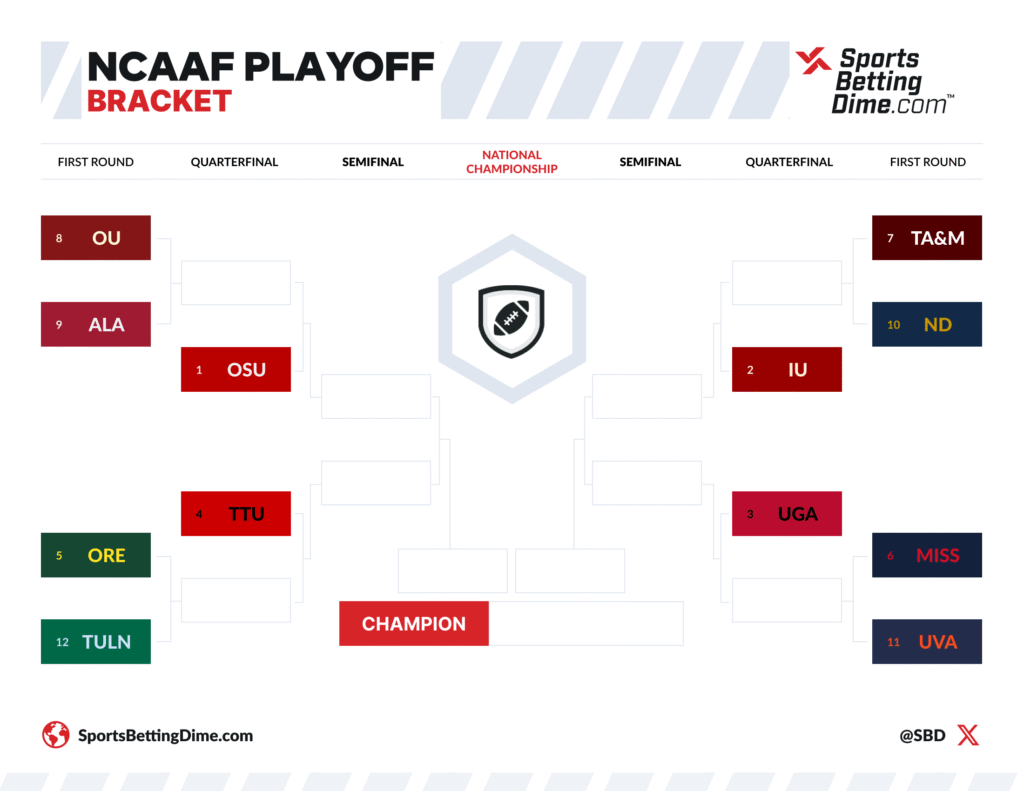 CFP Bracket