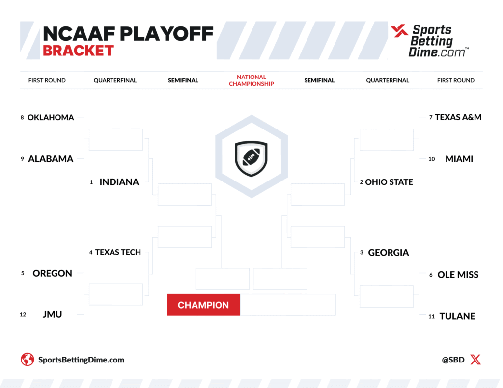 Printable College Football Playoff Bracket