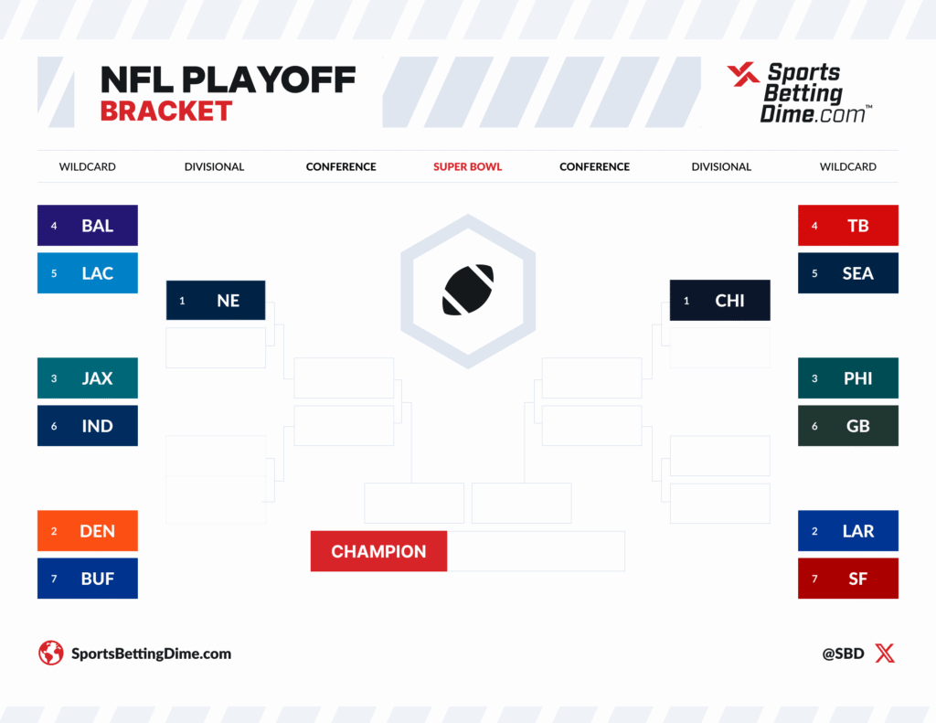 2026 NFL playoff bracket as of the end of Week 13