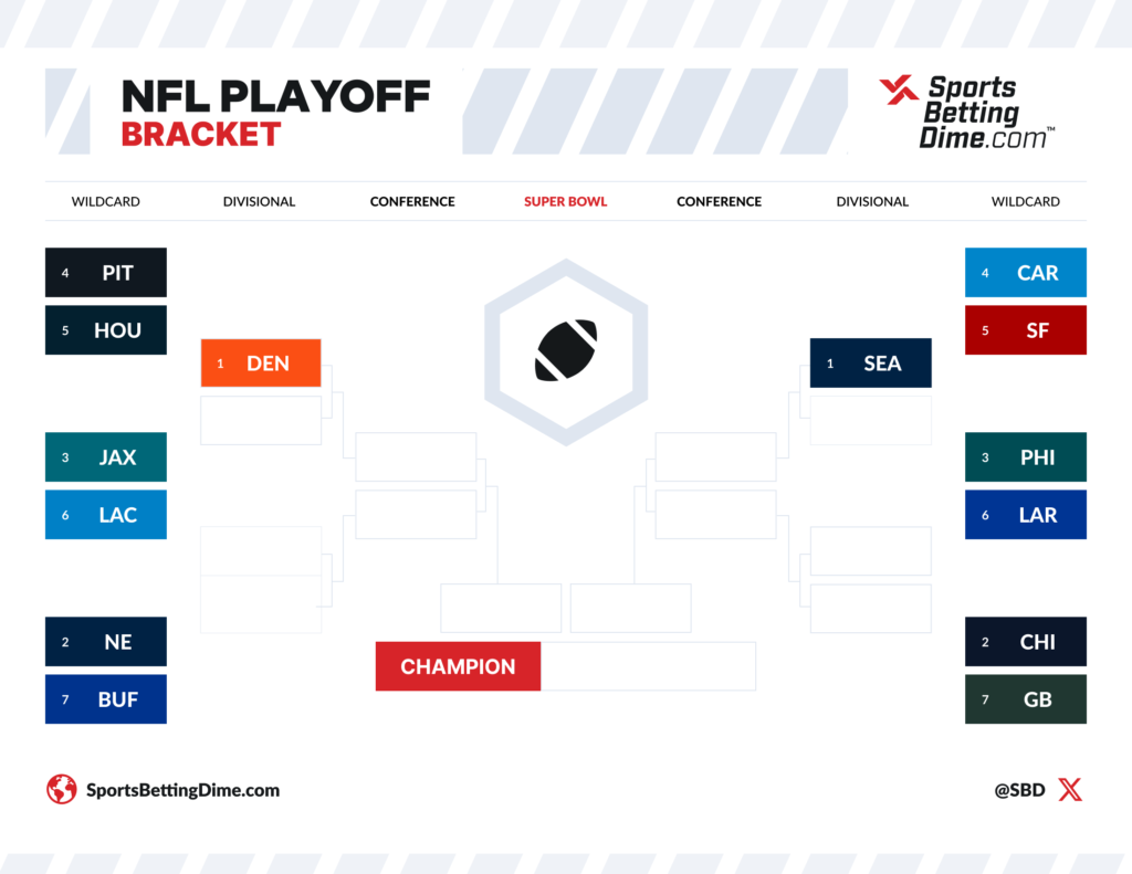 2026 NFL playoff bracket