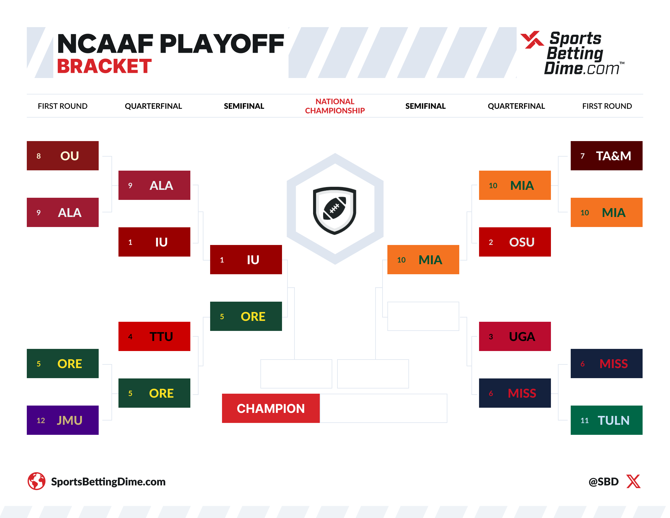 CFP Bracket 2025-26: Quarterfinals Schedule, Results & Updated Playoff ...