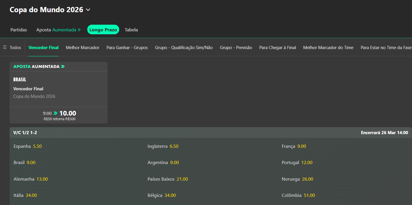 Apostas em futebol a longo prazo para o campeão da Copa do Mundo FIFA 2026 na bet365