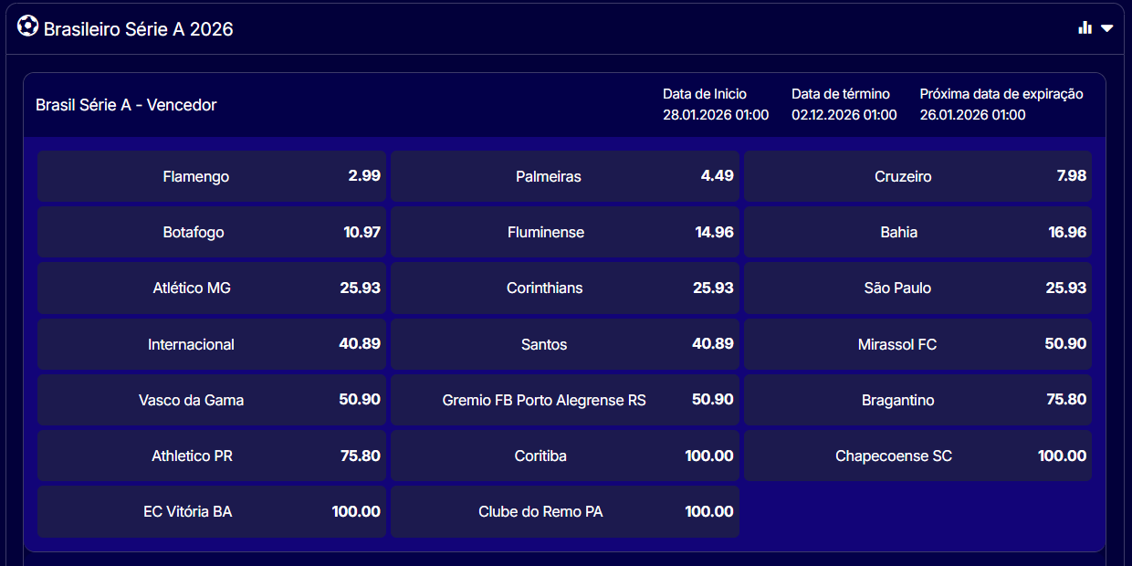 Odds de Apostas Flamengo para título do Brasileirão 2026 na Esportes da Sorte