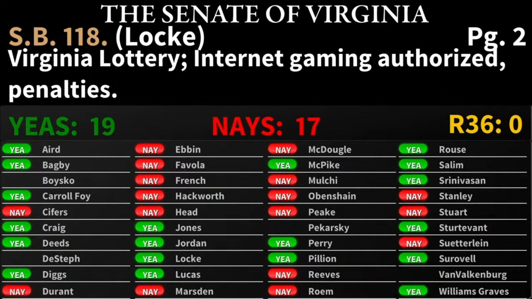 Virginia Senate Vote iGaming.