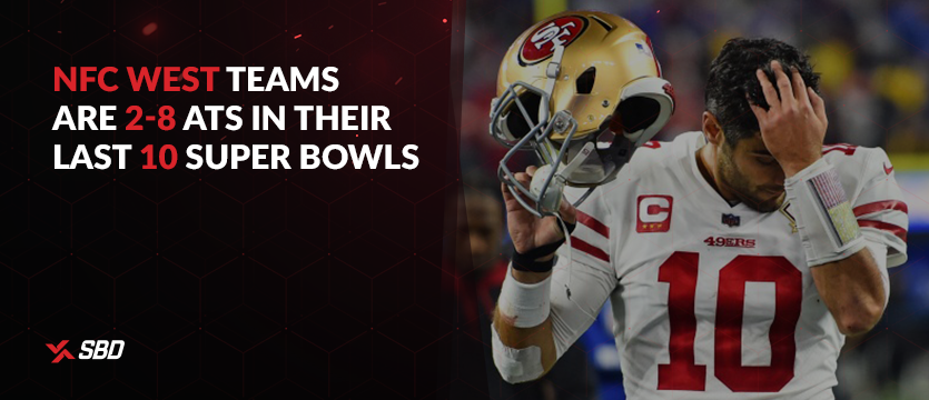 NFC West teams are 2-8 ATS in their last 10 Super Bowls