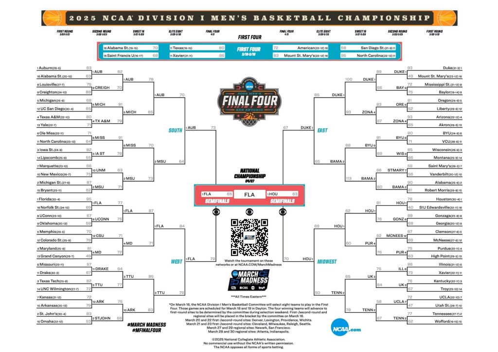 2025 NCAA Tournament Bracket