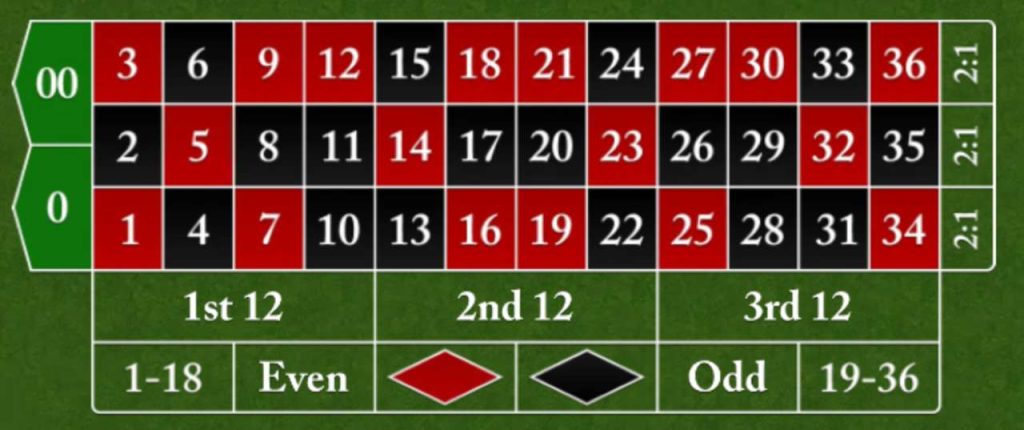 American roulette table layout