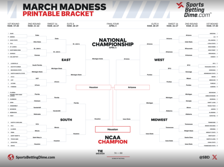 Expert March Madness Brackets & Picks for the 2026 NCAA Tournament