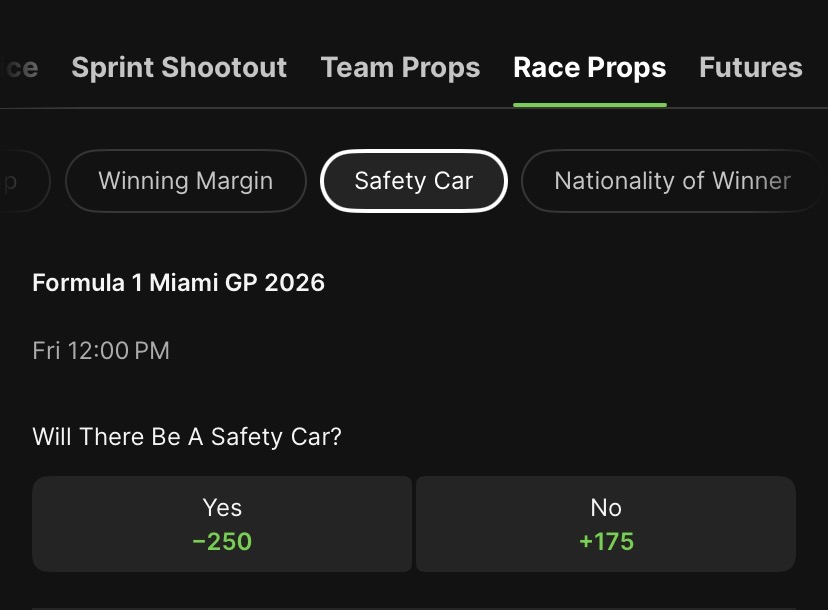 Best F1 circuits for betting. DraftKings safety car odds.