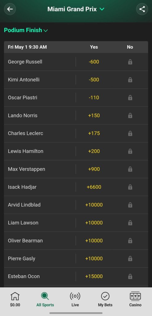 f1 betting podium finish odds