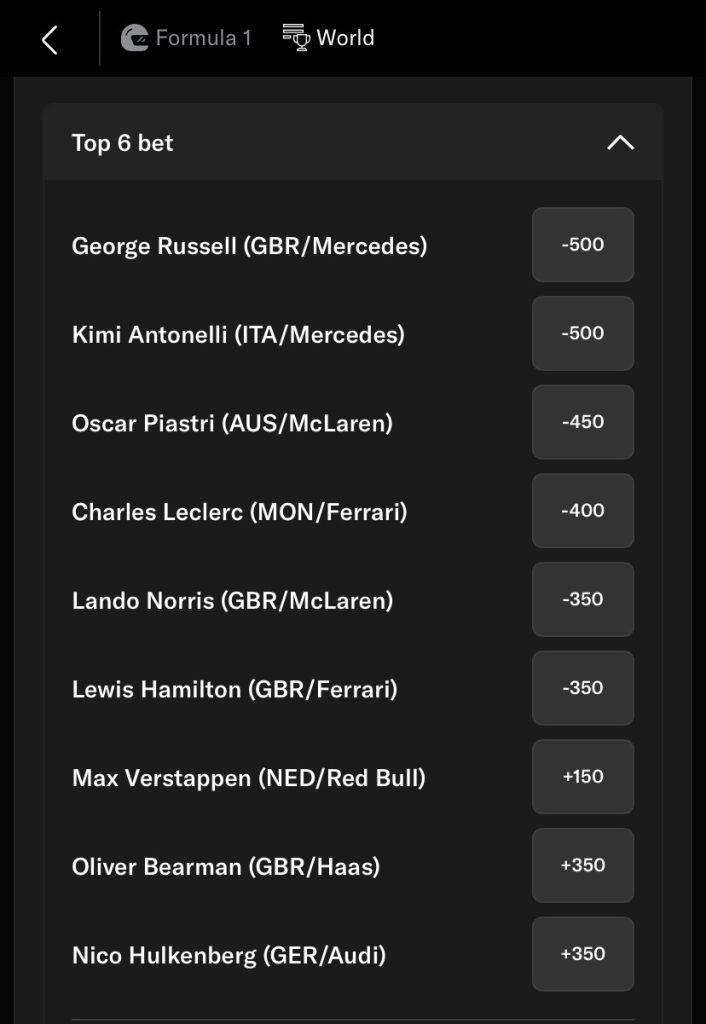 F1 prop betting guide. BetMGM screenshot