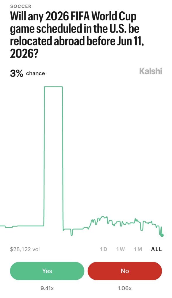 Kalshi prediction market. World Cup betting app.