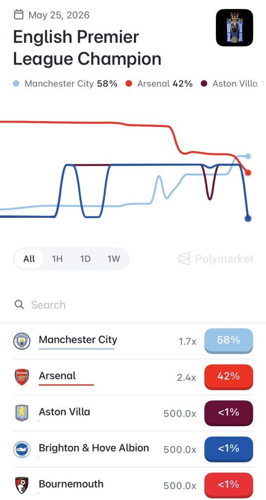 Polymarket. World Cup betting apps.