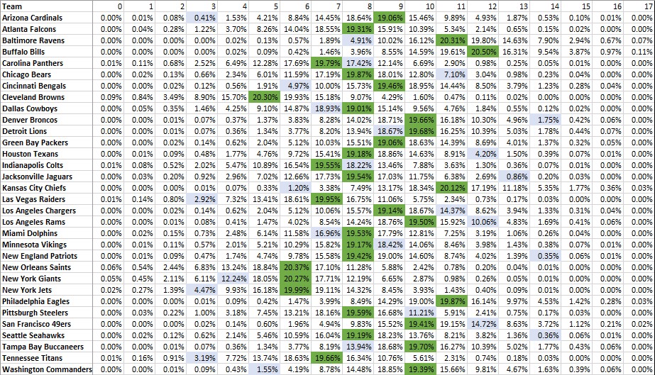 2025 record prediction results