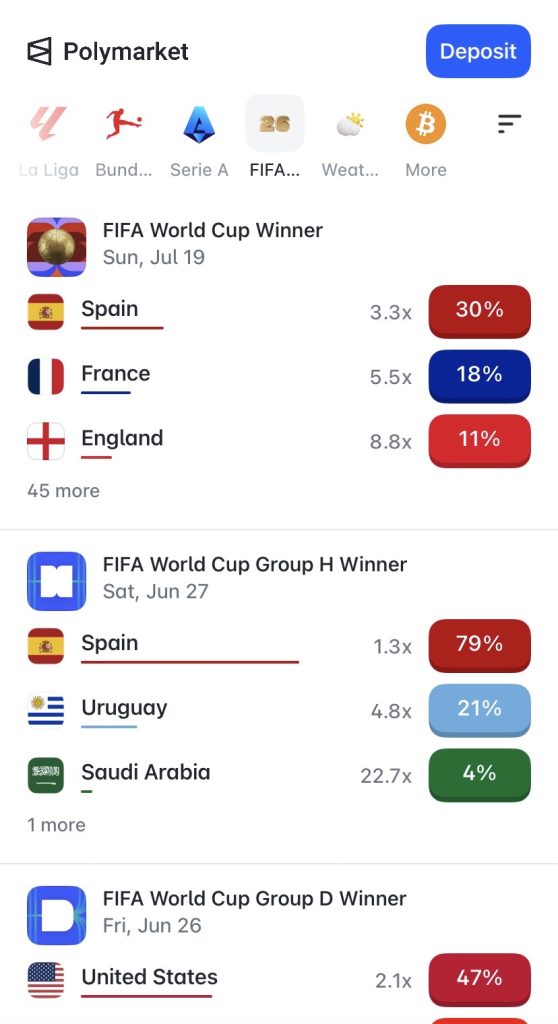 Best world cup betting sites and apps. Polymarket world cup odds.