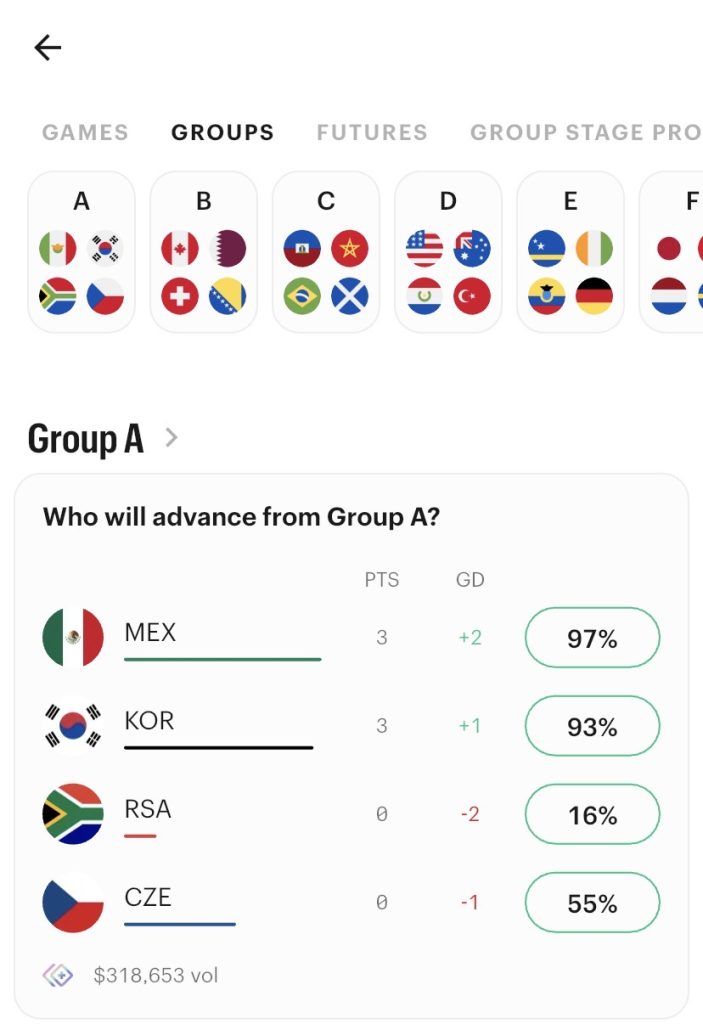 Best soccer betting apps. Kalshi World Cup odds.