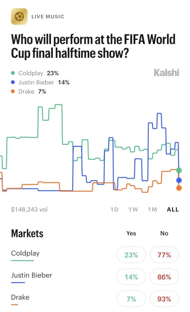Kalshi Who Will Perform World Cup Halftime odds