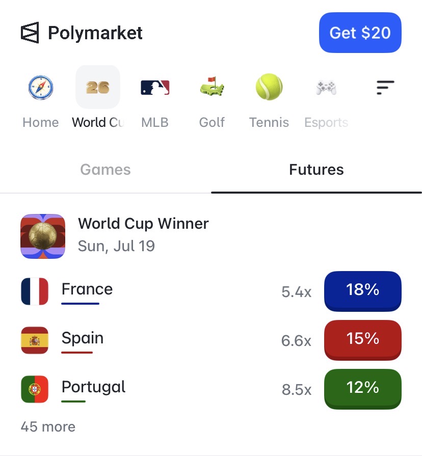 Best Soccer Betting Apps. Polymarket World Cup odds.
