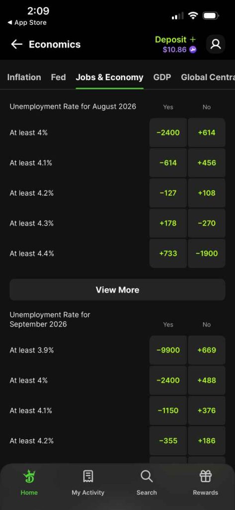 DraftKings Predictions