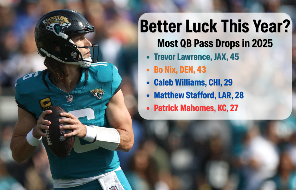 Trevor Lawrence Breakout Candidate