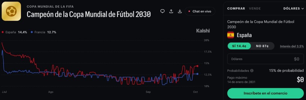 Kalshi: riesgo frente a recompensa