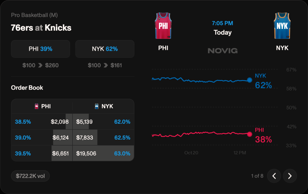 how to use novig promo code RAD50 for NBA games