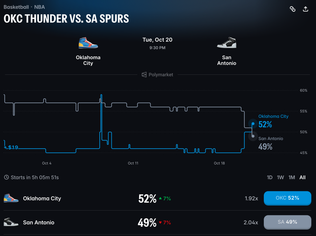 how to use polymarket promo code RAD25 for NBA games