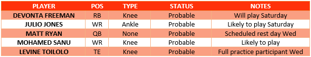 Falcons injury report ahead of the Divisional Round