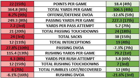 Falcons offense vs Eagles defense