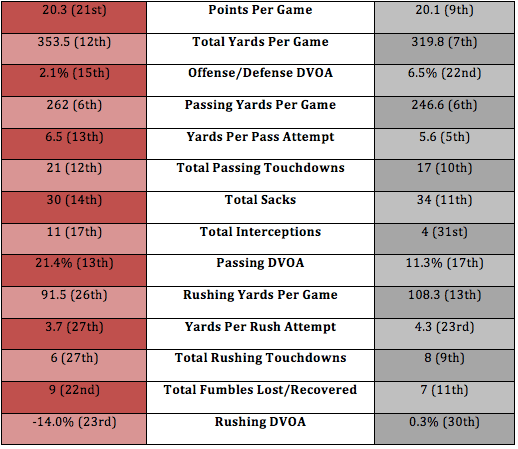 Buccaneers offense vs Falcons defense