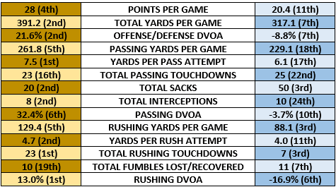 Saints offense vs Panthers defense